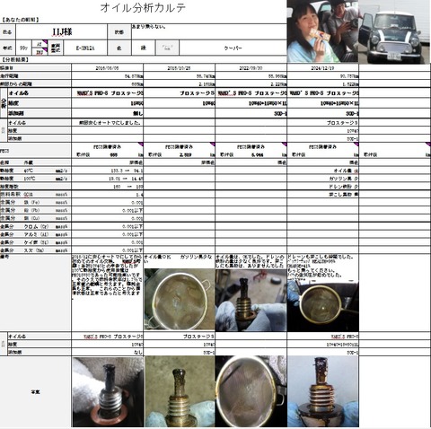 オイルカルテ