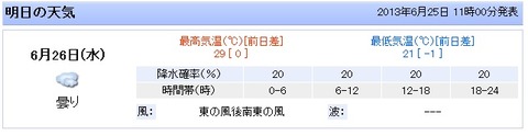 20130625 本庄天気