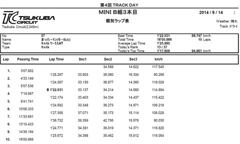 2014年9月スポーツ走行まったーマンタイム