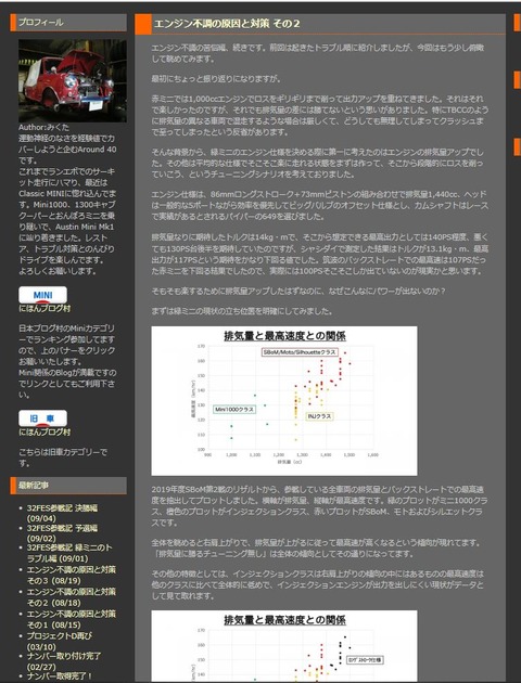 みくたさんのブログ
