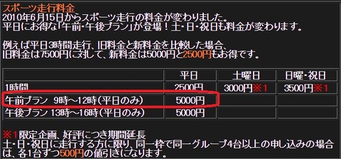 ナリタモーターランド走行料金