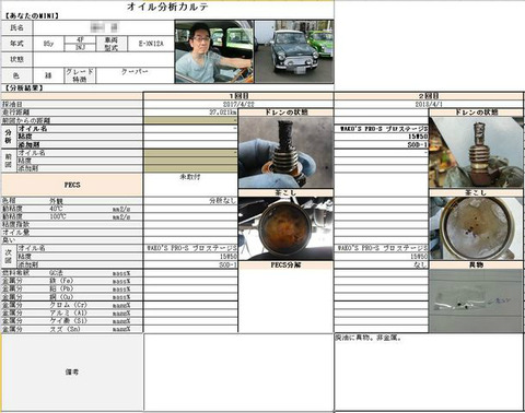 BlogPaint