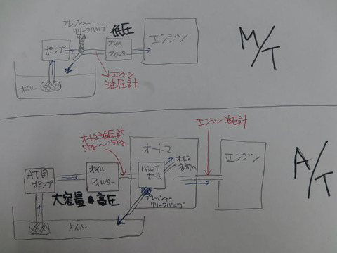 BlogPaint