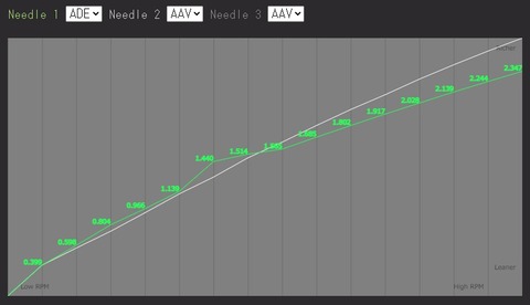 スウィンギング　ニードル表　AAV 白→ADE 緑（ノーマル）
