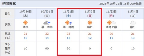 渚園週間予報1028