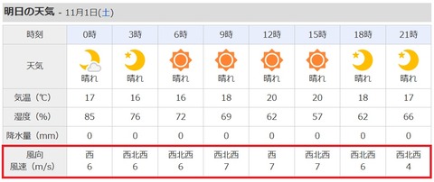 20251031 渚園天気