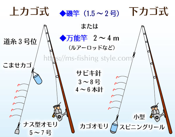 初心者おすすめ 釣りの始め方や仕掛けなどまとめてみた ムースのキャンプブログ 初心者おすすめ 釣りの始め方や仕掛けなどまとめてみた ムースのキャンプブログ