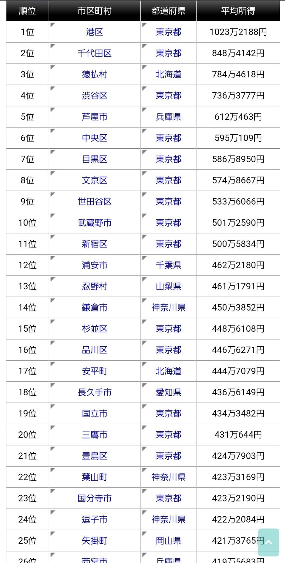 ホタテ漁 年収1000万超が当たり前 月曜から夜ふかし で放送の北海道 猿払村 Camping Mag まとめちゃんねる