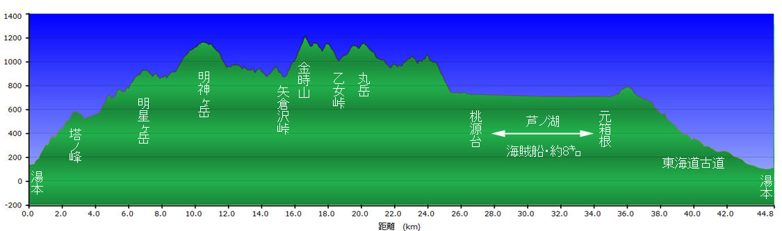 イメージ 12