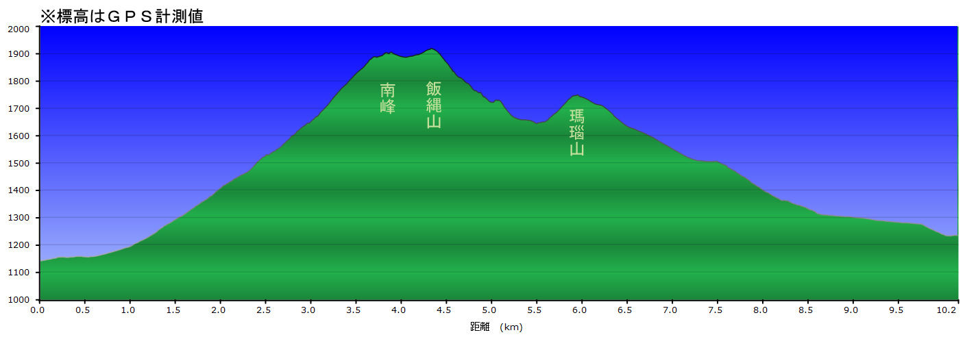 イメージ 61