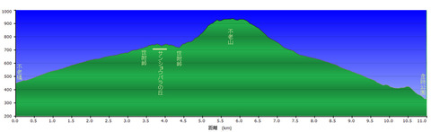 furousankoutei