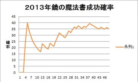 鏡の魔法書2013