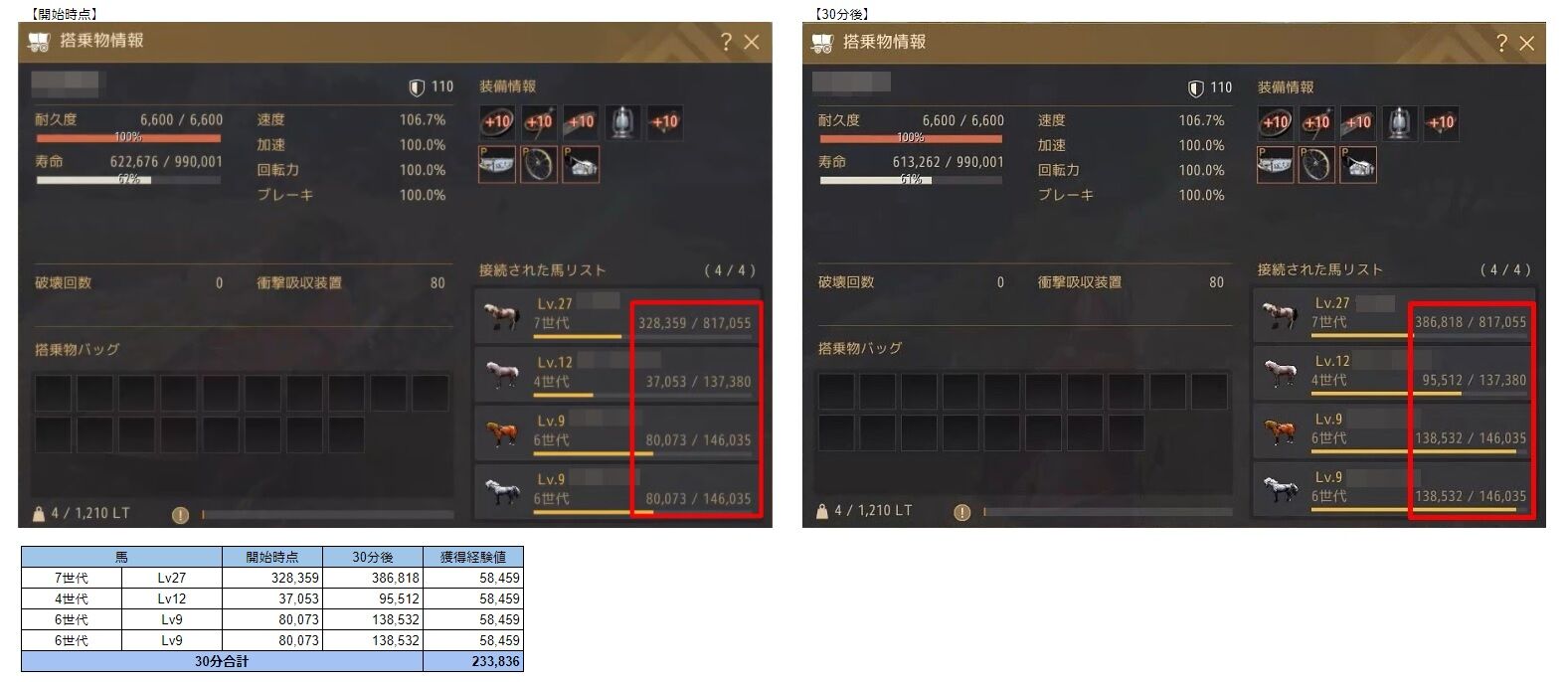 馬放置と商団馬車放置の獲得経験値を見てみました 馬放置vs馬車放置獲得経験値まとめ Candyrain のひとりごと