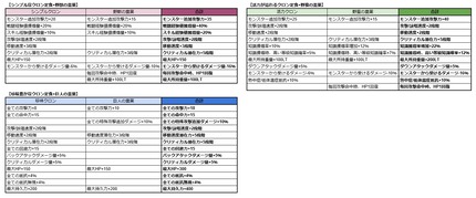 クロン霊薬3種類比較