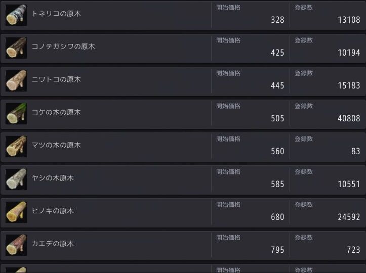 樹液採取か伐採か 年11月時点カプラス目的採集考察 黒い砂漠pc Candyrain のひとりごと 樹液採取か伐採か 年11月時点カプラス目的採集考察 黒い砂漠pc Candyrain のひとりごと