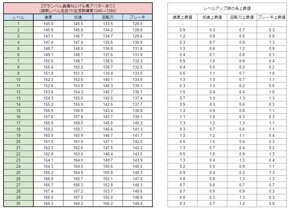 微睡みのアドゥアナート育成終了しました 黒い砂漠pc Candyrain のひとりごと