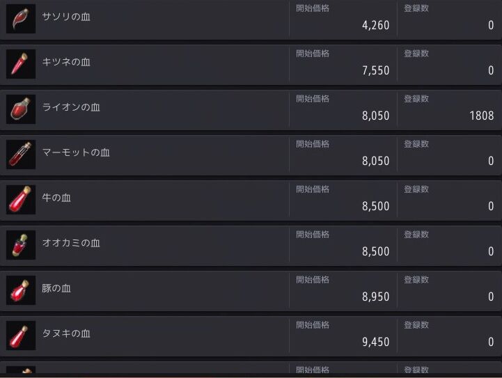 樹液採取か伐採か 年11月時点カプラス目的採集考察 黒い砂漠pc Candyrain のひとりごと