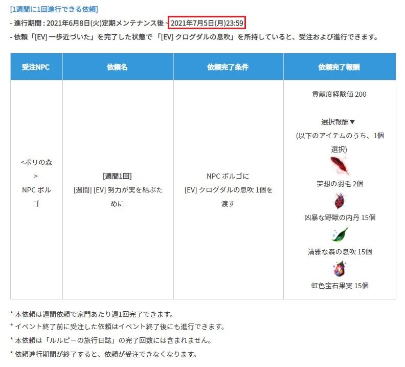 馬イベ盛りだくさん マイレージ商店 黒い砂漠pc Candyrain のひとりごと