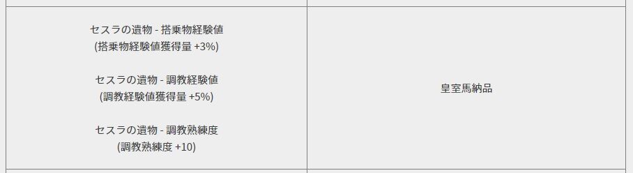馬に関係しそうな光明石の調合式をまとめてみた 馬関係遺物ピックアップ 黒い砂漠pc Candyrain のひとりごと