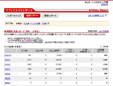 rakuten20081007