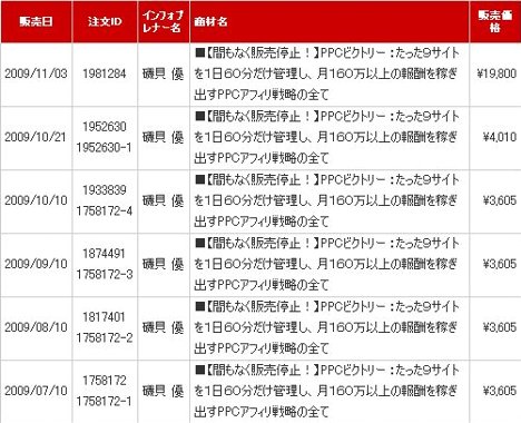 PPC�ӥ��ȥ꡼ PPC���ե��ꥨ���ȺǸ����ά