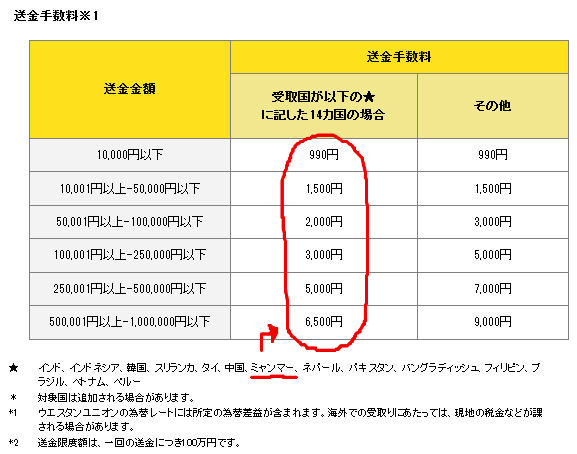 Western_Union_Money_Transfer