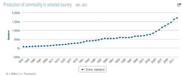 china_tea_production_statistics