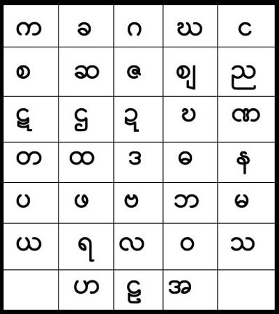 ミャンマー文字（子音）