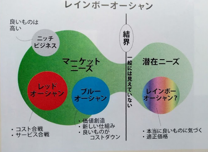 レインボーオーシャン に漕ぎ出そう ハサップ コンサルタント 旧茶々と理系