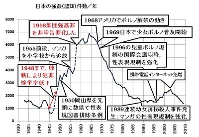 Rape-Japan0