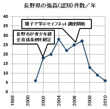 フィルタ長野