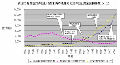 英国認知件数　ランナー