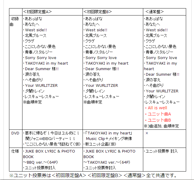 関ジャニ Newアルバム Juke Box 詳細 ネット予約スタート 追記