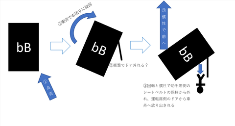 ｂB動き方