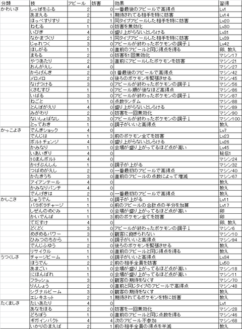 デデンネ どうかdedenneと発音してください