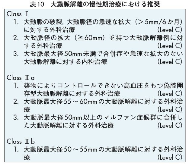 心臓血管外科専門医認定試験対策