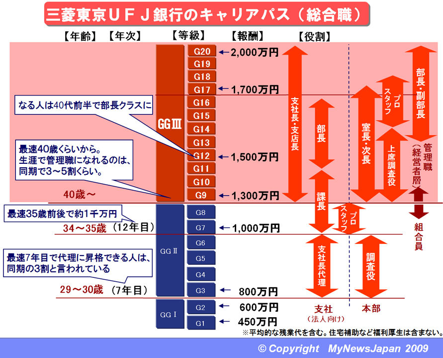 春闘】トヨタ賃上げ交渉、組合要求下回る回答 1万700円に!! : 【News