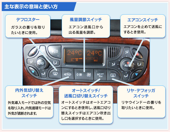 車のｴｱｺﾝにある A C ﾃﾞﾌﾛｽﾀ 内外気切替 っていつ使うの News Car Multi Information