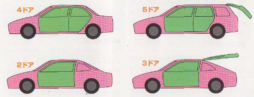 ドアの数は使い勝手に大きく左右する News Car Multi Information
