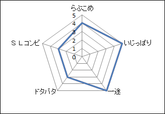 The かぼちゃワイン マンガ大好き 俺の おすすめランキング百選