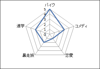ペリカンロード マンガ大好き 俺の おすすめランキング百選 ペリカンロード マンガ大好き 俺の おすすめランキング百選