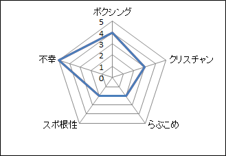 神様はサウスポー マンガ大好き 俺の おすすめランキング百選 神様はサウスポー マンガ大好き 俺の おすすめランキング百選