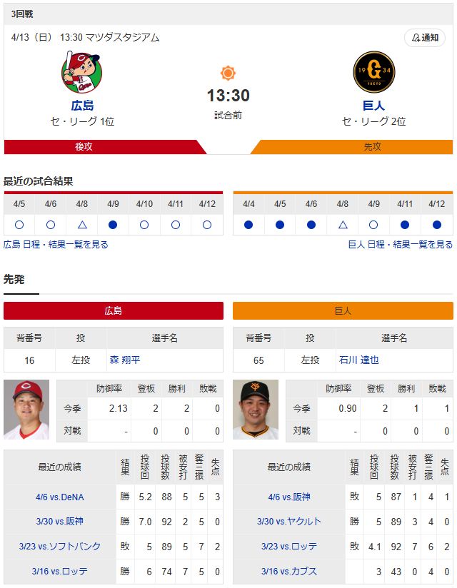 【カープ実況】二俣(マスクなし)1番センター!先発「森翔平vs石川達也」【広島巨人マツダスタジアム】