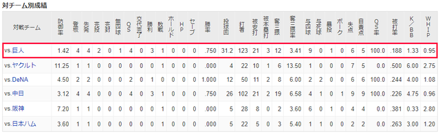 九里亜蓮_チーム別対戦成績