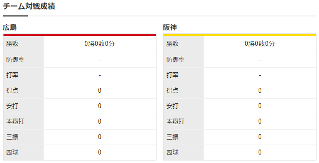 広島阪神_森下暢仁_西勇輝_チーム対戦成績