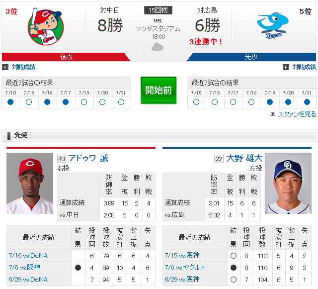 アドゥワ誠_大野雄大