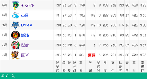 ベリーグ順位表