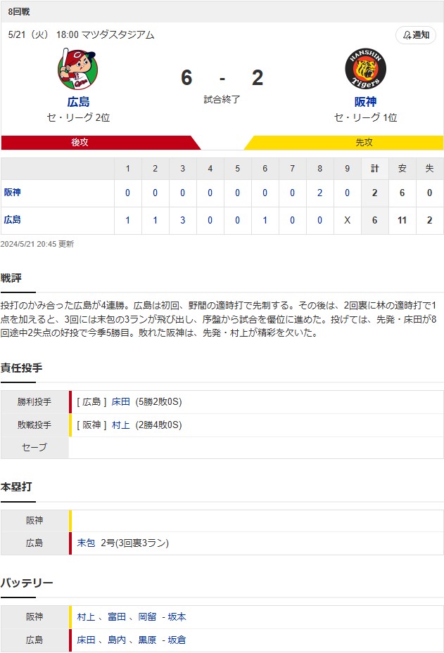 結果①