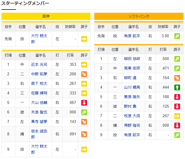 阪神ソフトバンク日本シリーズ_スタメン