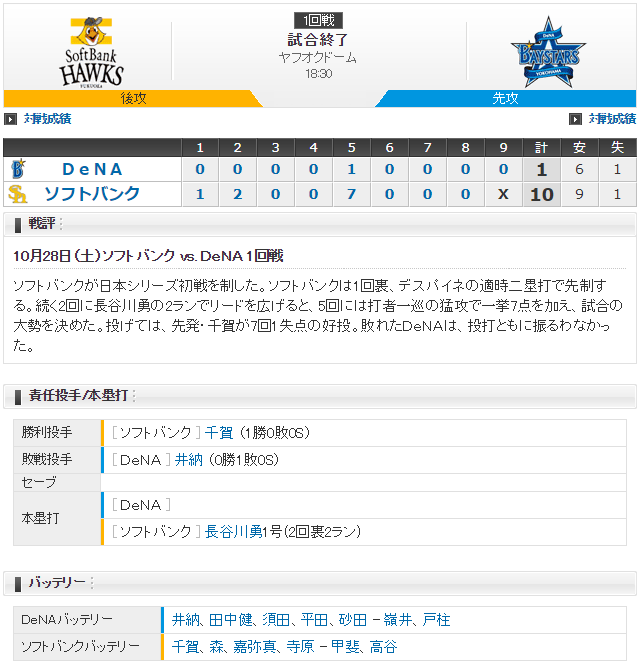 日本シリーズ_横浜DeNAソフトバンク1回戦_スコア